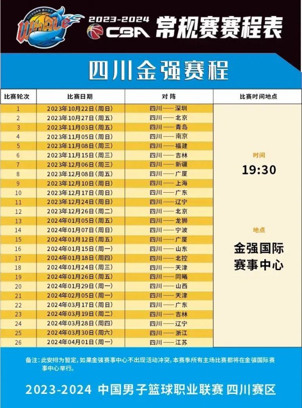 应明显改善
